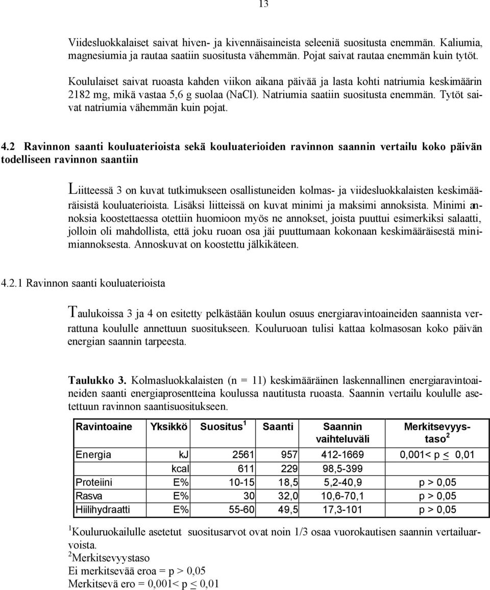 Tytöt saivat natriumia vähemmän kuin pojat. 4.