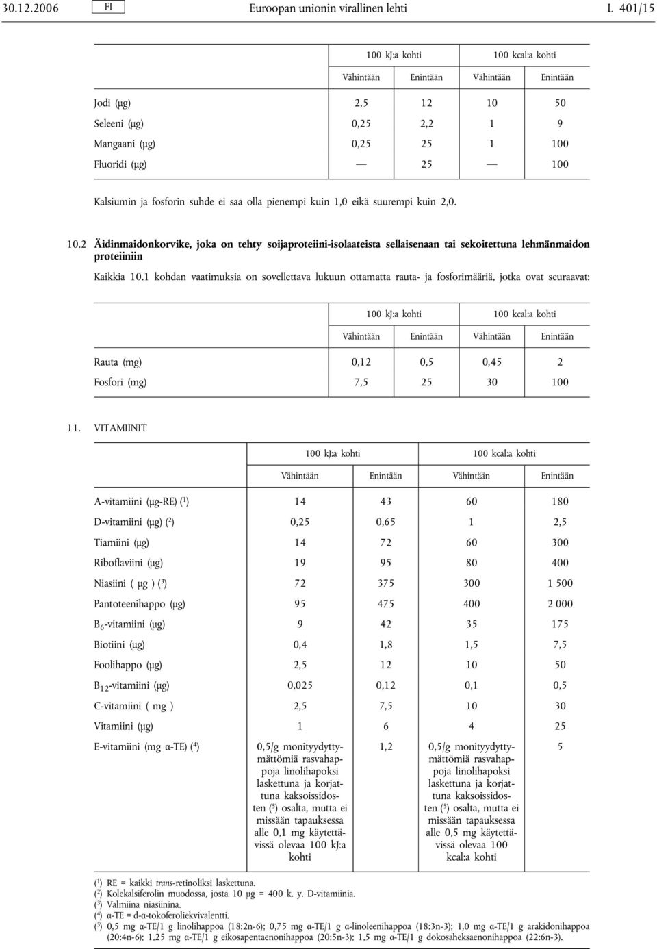 suhde ei saa olla pienempi kuin 1,0 eikä suurempi kuin 2,0. 10.2 Äidinmaidonkorvike, joka on tehty soijaproteiini-isolaateista sellaisenaan tai sekoitettuna lehmänmaidon proteiiniin Kaikkia 10.