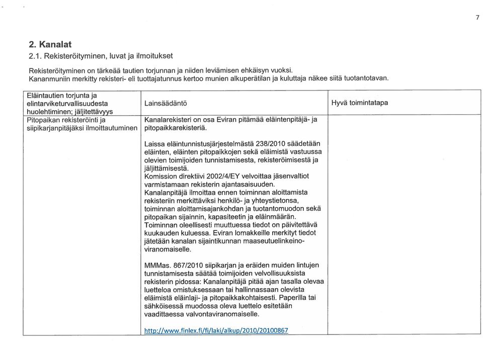 Eläintautien torjunta ja elintarviketurvallisuudesta Lainsäädäntö Hyvä toimintatapa huolehtiminen; jäljitettävyys Pitopaikan rekisteröinti ja Kanalarekisteri on osa Eviran pitämää eläintenpitäjä- ja