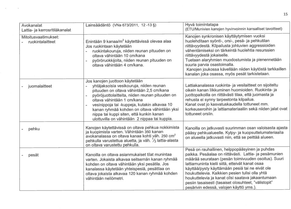 Kilpailusta johtuvien aggressioiden Mitoitusvaatimukset: Kanojen synkronisen käyttäytymisen vuoksi niiden reunan pituuden on vähentämiseksi on tärkeintä huolehtia resurssien 2 käytettävissä olevaa