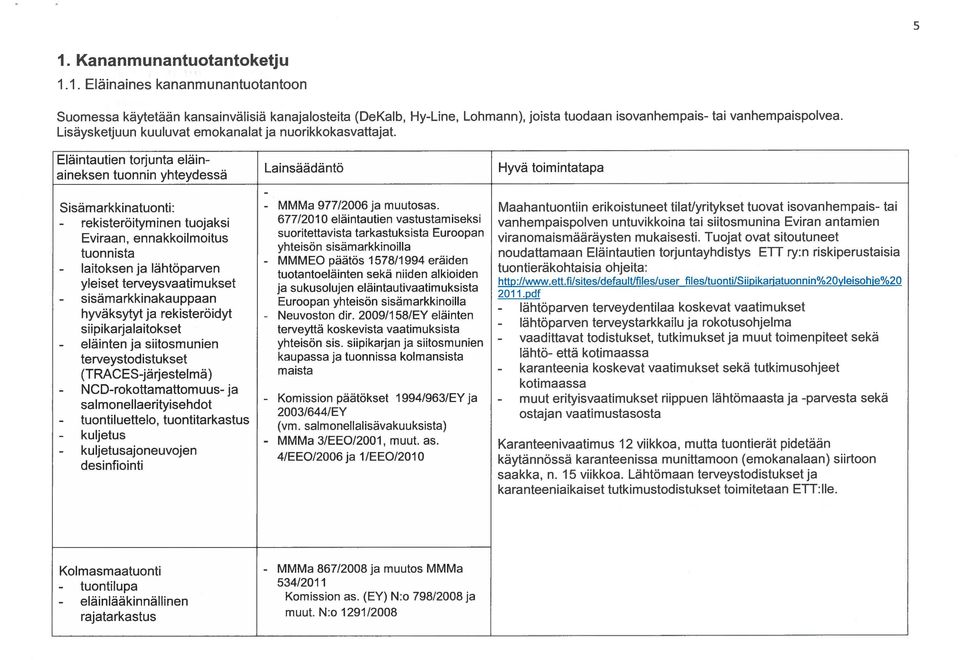 Eläintautien torjunta eläinaineksen tuonnin yhteydessä Lainsäädäntö Hyvä toimintatapa Sisämarkkinatuonti: - rekisteröityminen tuojaksi Eviraan, ennakkoilmoitus tuonnista - laitoksen ja lähtöparven