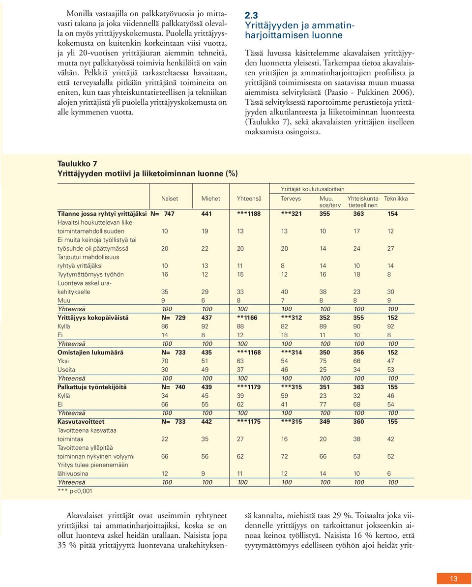 Pelkkiä yrittäjiä tarkasteltaessa havaitaan, että terveysalalla pitkään yrittäjänä toimineita on eniten, kun taas yhteiskuntatieteellisen ja tekniikan alojen yrittäjistä yli puolella