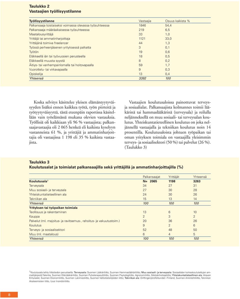 perusteella 18 0,5 Eläkkeellä muusta syystä 8 0,2 Äitiys- tai vanhempainlomalla tai hoitovapaalla 59 1,7 Vuorottelu- tai virkavapaalla 9 0,3 Opiskelija 13 0,4 Yhteensä 3392 100 Koska selvitys