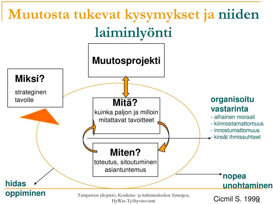 kuinka paljon ja milloin mitattavat tavoitteet organisoitu vastarinta - alhainen moraali -