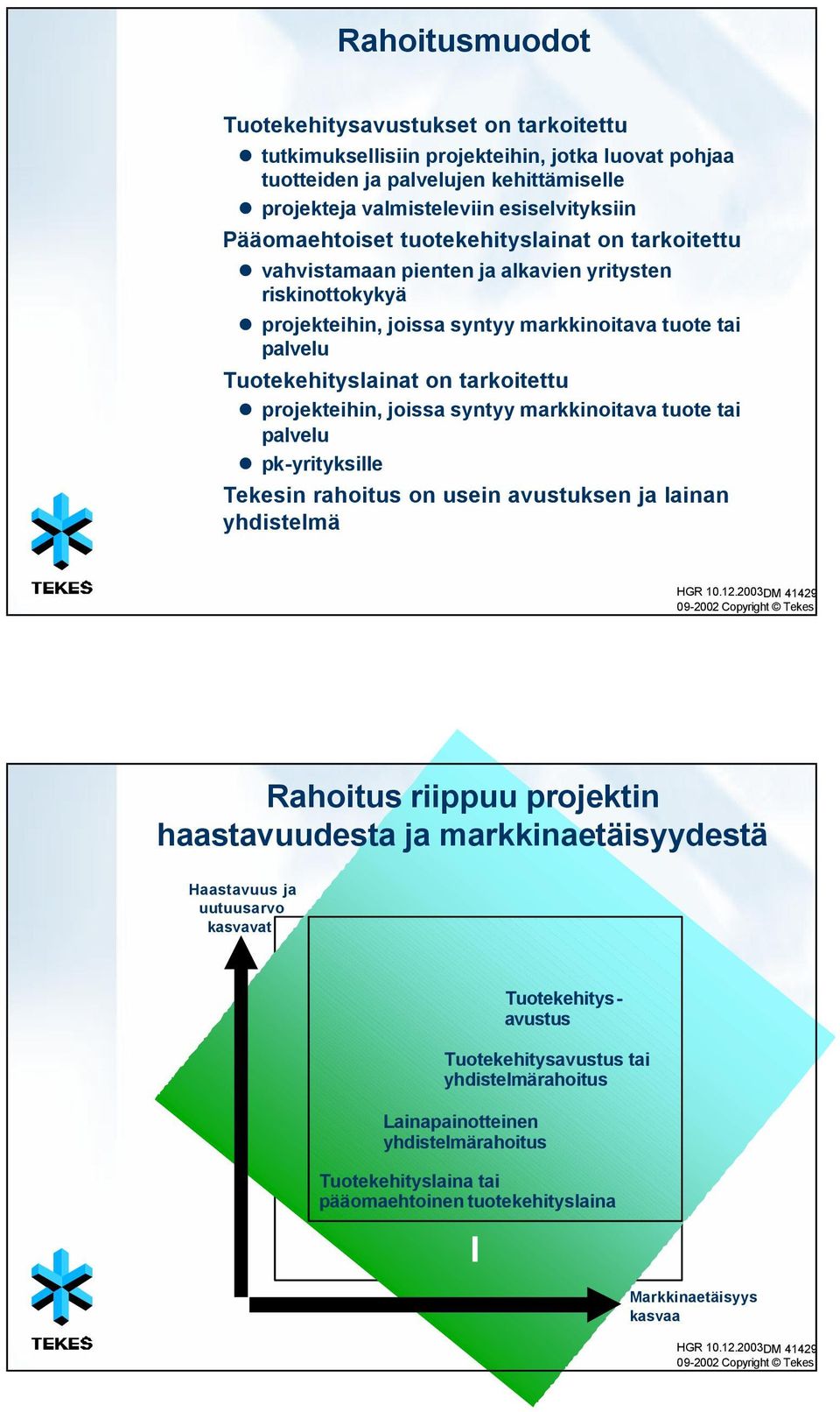 tarkoitettu projekteihin, joissa syntyy markkinoitava tuote tai palvelu pk-yrityksille Tekesin rahoitus on usein avustuksen ja lainan yhdistelmä DM 41429 09-2002 Copyright Tekes Rahoitus riippuu