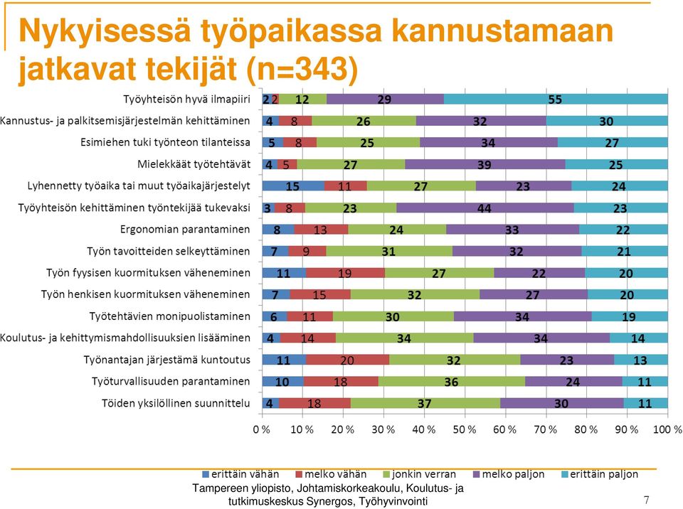 yliopisto, Johtamiskorkeakoulu,