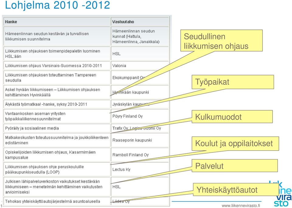 Kulkumuodot Koulut ja oppilaitokset