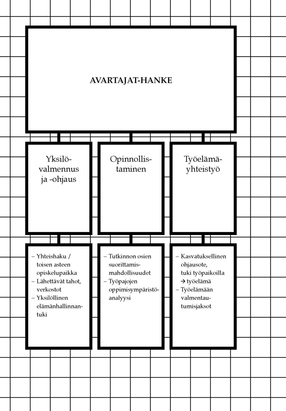 elämänhallinnantuki Tutkinnon osien suorittamismahdollisuudet Työpajojen