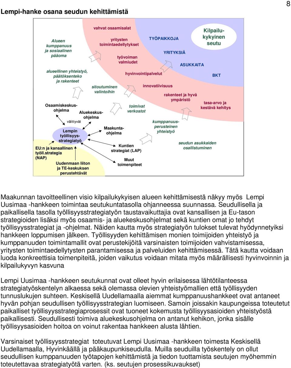 strategia (NAP) Uudenmaan liiton ja TE-keskuksen perustehtävät vahvat osaamisalat yritysten toimintaedellytykset Lempin työllisyysstrategiatyö Osaamiskeskusohjelma työvoiman valmiudet