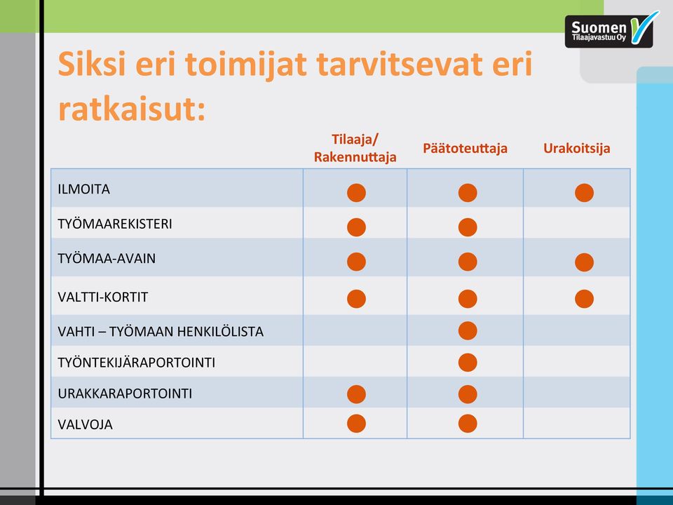 TYÖMAAREKISTERI TYÖMAA- AVAIN VALTTI- KORTIT VAHTI