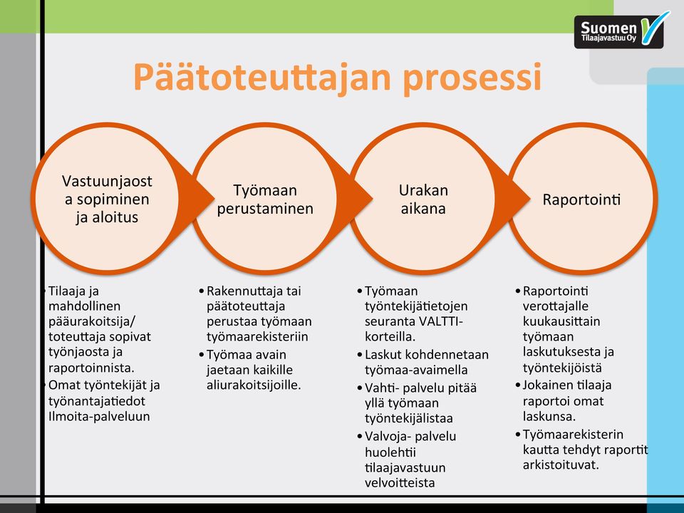 Omat työntekijät ja työnantaja>edot Ilmoita- palveluun Rakennu9aja tai päätoteu9aja perustaa työmaan työmaarekisteriin Työmaa avain jaetaan kaikille aliurakoitsijoille.