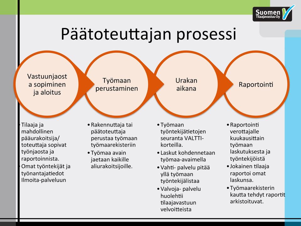 Omat työntekijät ja työnantaja>edot Ilmoita- palveluun Rakennu9aja tai päätoteu9aja perustaa työmaan työmaarekisteriin Työmaa avain jaetaan kaikille aliurakoitsijoille.