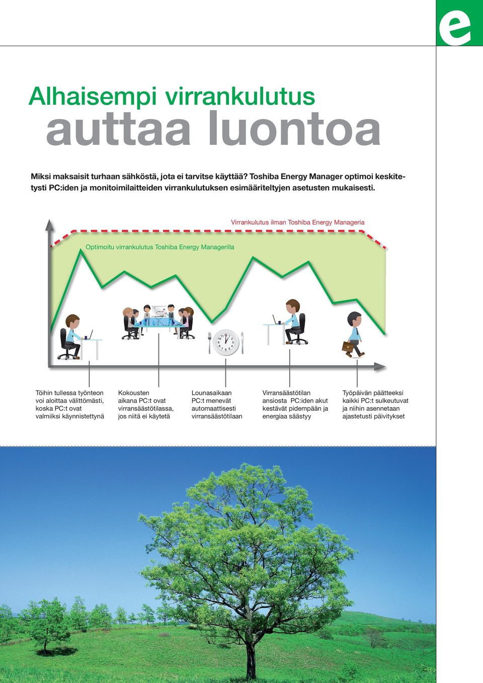 Virrankulutus ilman Toshiba Energy Manageria Optimoitu virrankulutus Toshiba Energy Managerilla Töihin tullessa työnteon voi aloittaa välittömästi, koska PC:t ovat valmiiksi