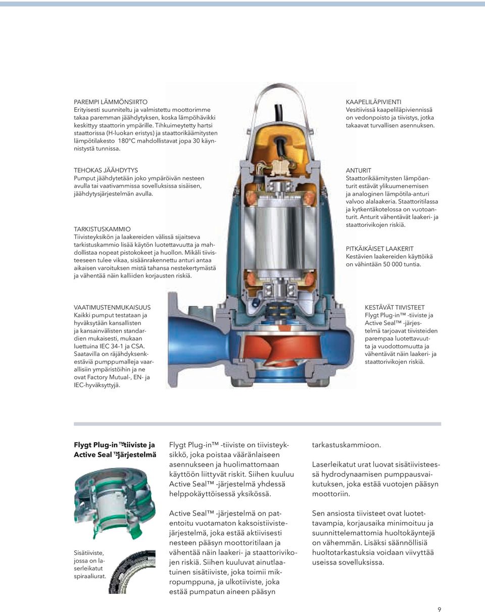 turvallisen asennuksen TEHOKAS JÄÄHDYTYS Pumput jäähdytetään joko ympäröivän nesteen avulla tai vaativammissa sovelluksissa sisäisen, jäähdytysjärjestelmän avulla TARKISTUSKAMMIO Tiivisteyksikön ja