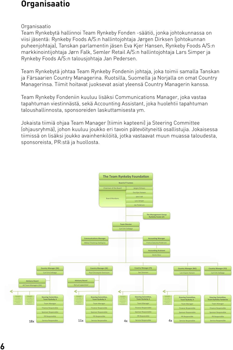 Team Rynkebytä johtaa Team Rynkeby Fondenin johtaja, joka toimii samalla Tanskan ja Färsaarien Country Managerina. Ruotsilla, Suomella ja Norjalla on omat Country Managerinsa.