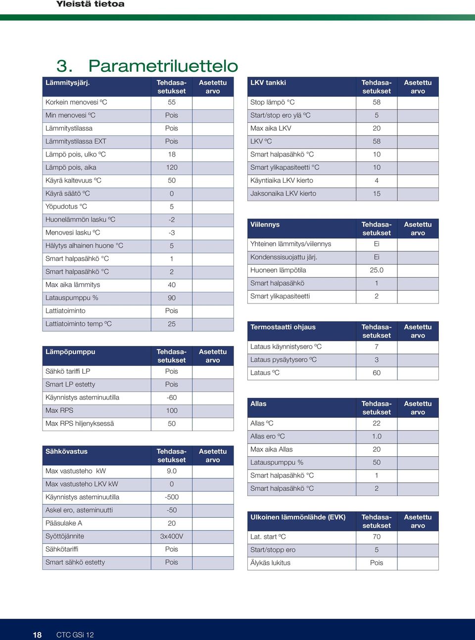 EXT LKV ºC 58 Lämpö pois, ulko ºC 18 Smart halpasähkö C 10 Lämpö pois, aika 120 Smart ylikapasiteetti C 10 Käyrä kaltevuus ºC 50 Käyntiaika LKV kierto 4 Käyrä säätö ºC 0 Jaksonaika LKV kierto 15