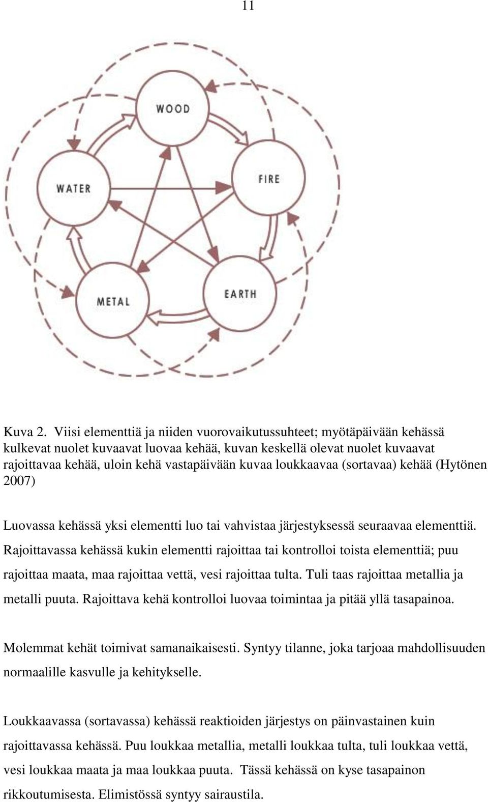 loukkaavaa (sortavaa) kehää (Hytönen 2007) Luovassa kehässä yksi elementti luo tai vahvistaa järjestyksessä seuraavaa elementtiä.