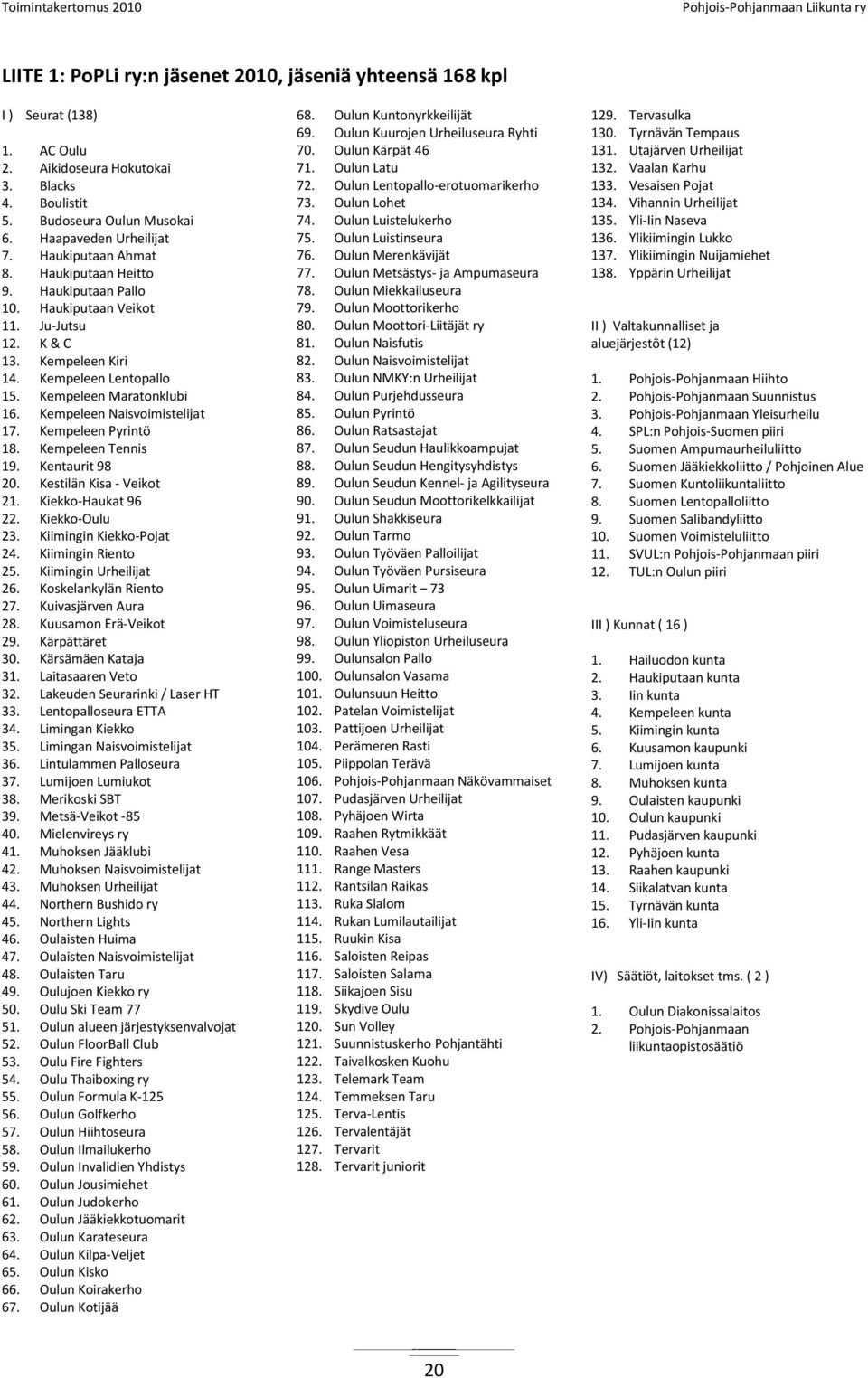 Kempeleen Naisvoimistelijat 17. Kempeleen Pyrintö 18. Kempeleen Tennis 19. Kentaurit 98 20. Kestilän Kisa - Veikot 21. Kiekko-Haukat 96 22. Kiekko-Oulu 23. Kiimingin Kiekko-Pojat 24.