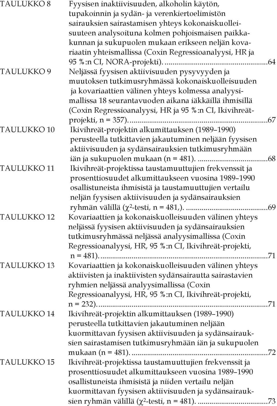 ... 64 Neljässä fyysisen aktiivisuuden pysyvyyden ja muutoksen tutkimusryhmässä kokonaiskuolleisuuden ja kovariaattien välinen yhteys kolmessa analyysimallissa 18 seurantavuoden aikana iäkkäillä