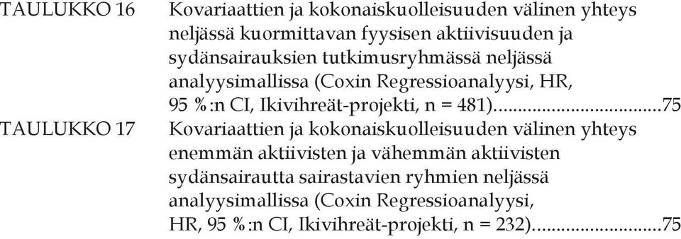 481).... 75 Kovariaattien ja kokonaiskuolleisuuden välinen yhteys enemmän aktiivisten ja vähemmän aktiivisten sydänsairautta