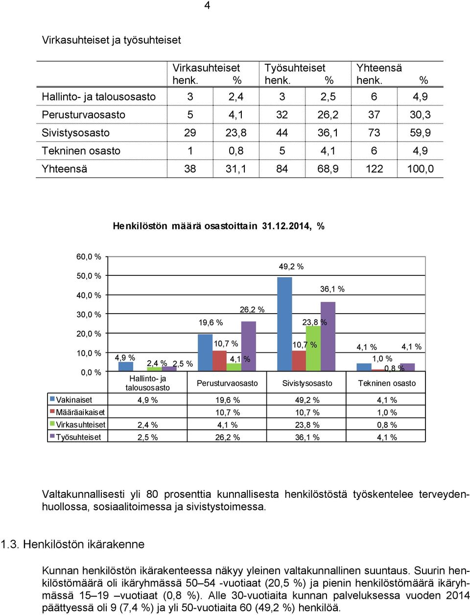 määrä osastoittain 3.2.