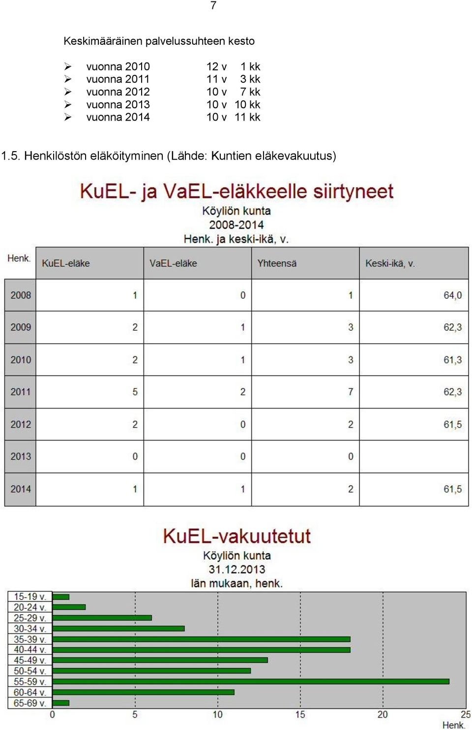 vuonna 203 0 v 0 kk vuonna 204 0 v kk.5.