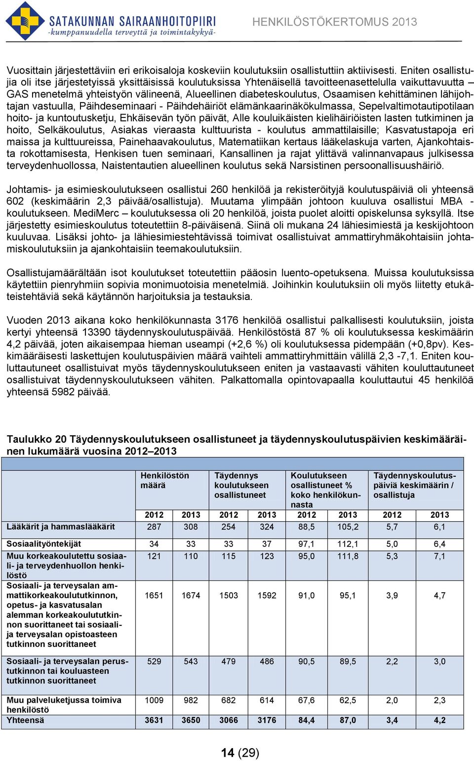 kehittäminen lähijohtajan vastuulla, Päihdeseminaari - Päihdehäiriöt elämänkaarinäkökulmassa, Sepelvaltimotautipotilaan hoito- ja kuntoutusketju, Ehkäisevän työn päivät, Alle kouluikäisten
