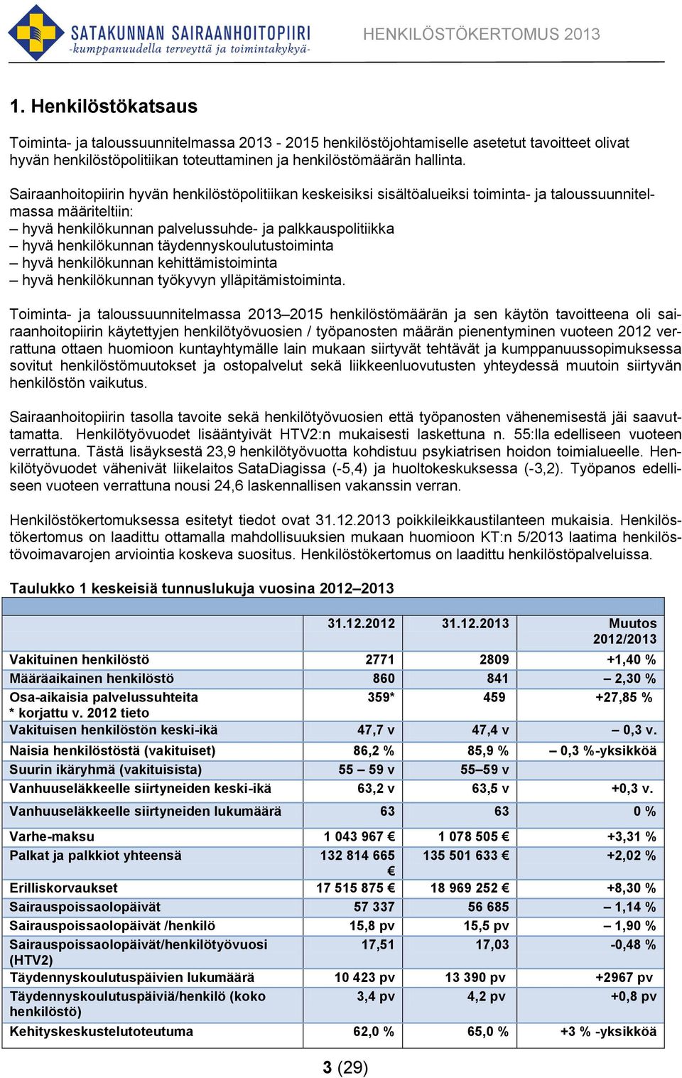täydennyskoulutustoiminta hyvä henkilökunnan kehittämistoiminta hyvä henkilökunnan työkyvyn ylläpitämistoiminta.