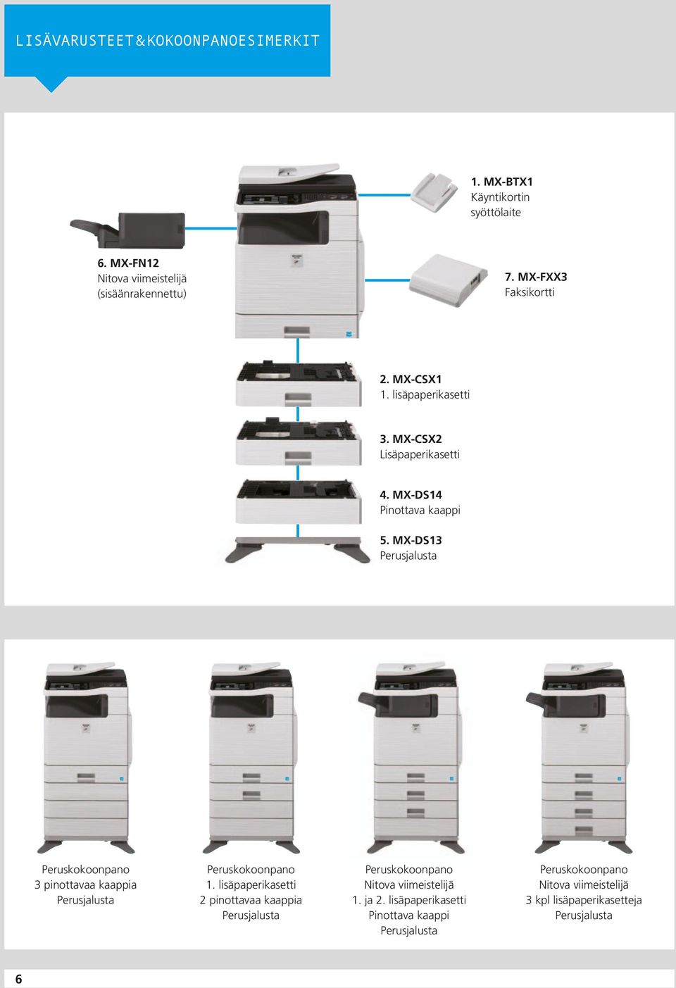 MX-CSX2 Lisäpaperikasetti 4. MX-DS14 Pinottava kaappi 5. MX-DS13 Peruskokoonpano 3 pinottavaa kaappia Peruskokoonpano 1.