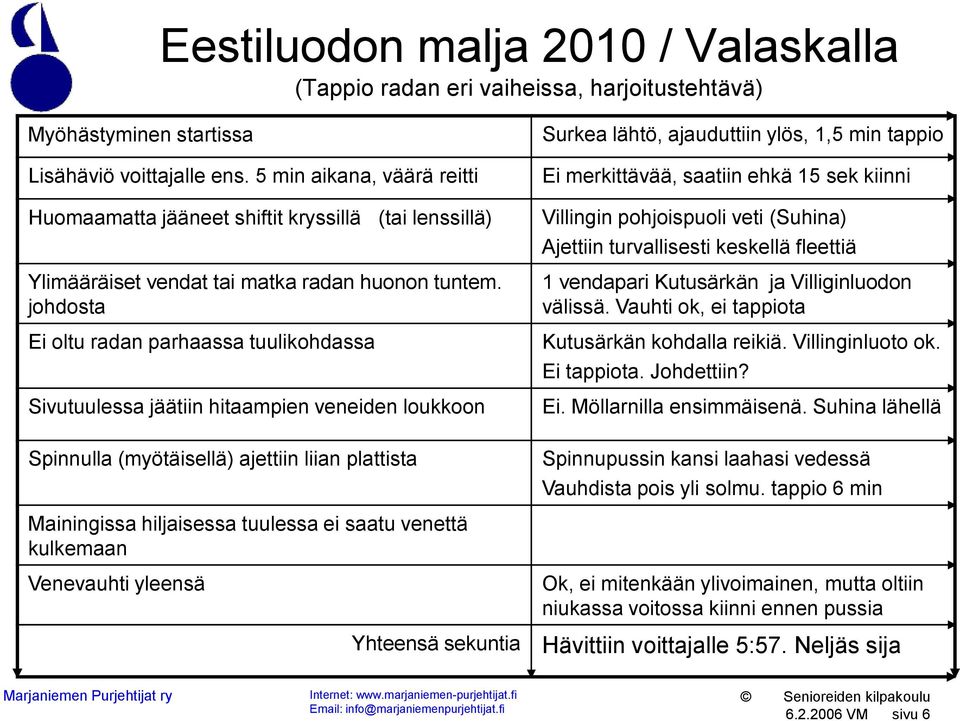 (Suhina) Ajettiin turvallisesti keskellä fleettiä Ylimääräiset vendat tai matka radan huonon tuntem.