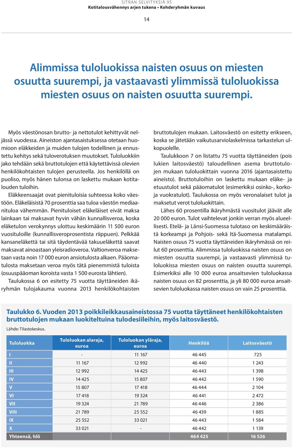 Aineiston ajantasaistuksessa otetaan huomioon eläkkeiden ja muiden tulojen todellinen ja ennustettu kehitys sekä tuloverotuksen muutokset.