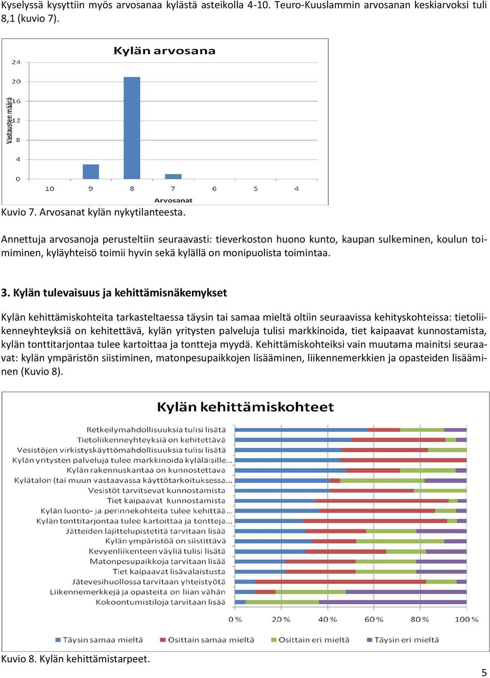 Kylän tulevaisuus ja kehittämisnäkemykset Kylän kehittämiskohteita tarkasteltaessa täysin tai samaa mieltä oltiin seuraavissa kehityskohteissa: tietoliikenneyhteyksiä on kehitettävä, kylän yritysten