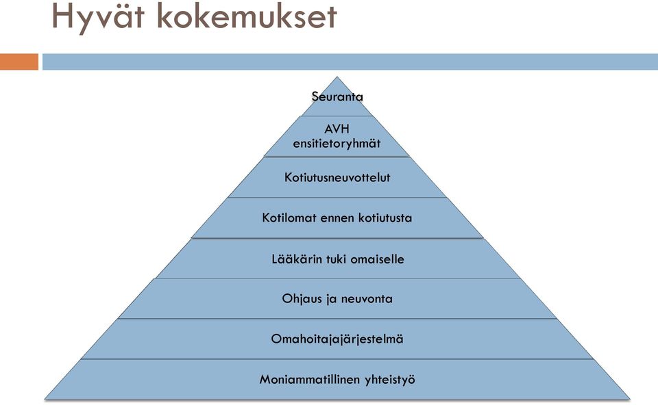 kotiutusta Lääkärin tuki omaiselle Ohjaus ja