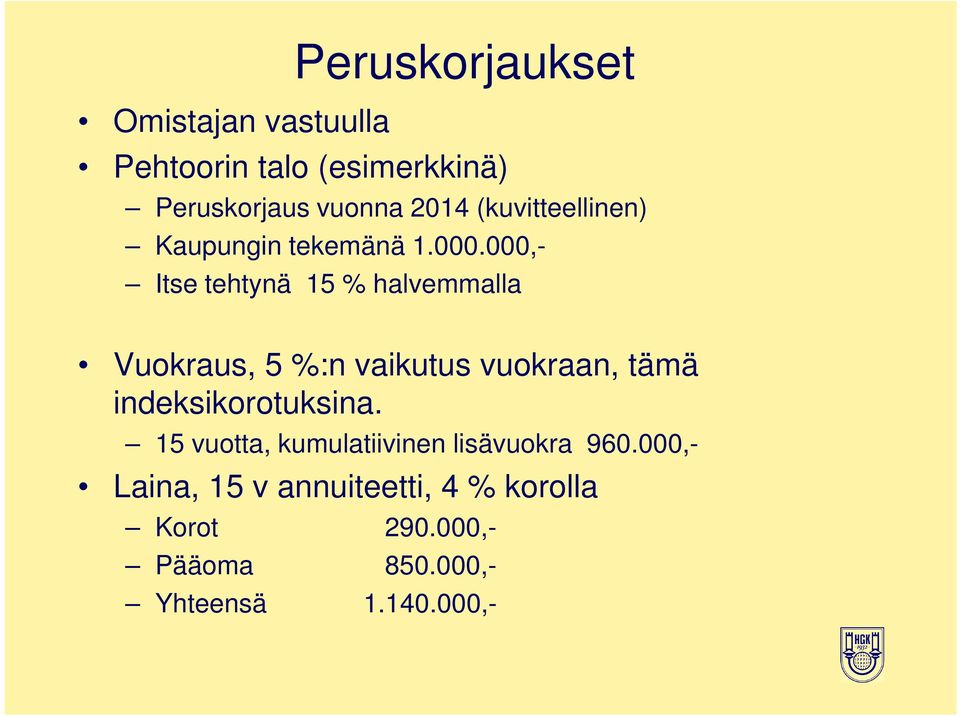 000,- Itse tehtynä 15 % halvemmalla Vuokraus, 5 %:n vaikutus vuokraan, tämä