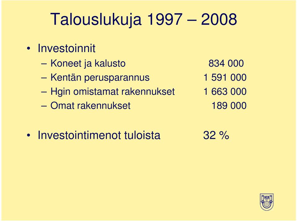 Hgin omistamat rakennukset 1 663 000 Omat