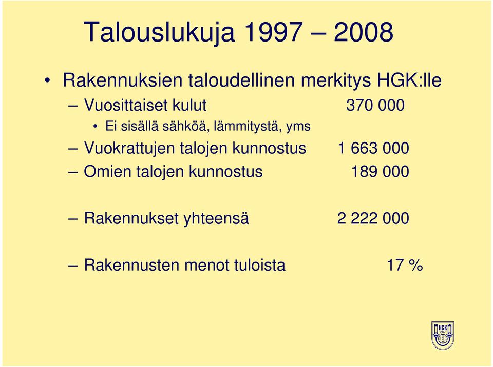 yms Vuokrattujen talojen kunnostus 1 663 000 Omien talojen