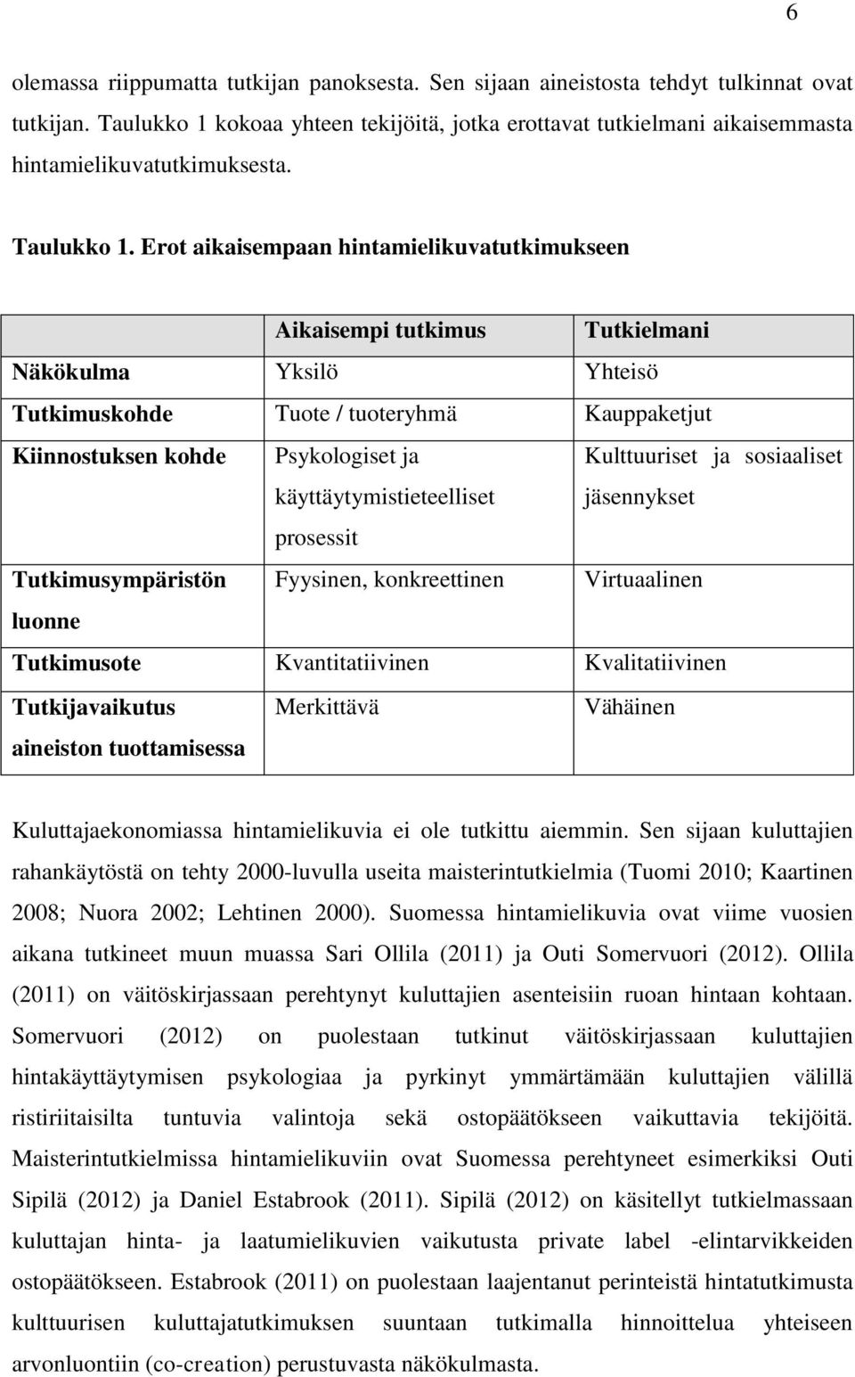 Erot aikaisempaan hintamielikuvatutkimukseen Aikaisempi tutkimus Tutkielmani Näkökulma Yksilö Yhteisö Tutkimuskohde Tuote / tuoteryhmä Kauppaketjut Kiinnostuksen kohde Psykologiset ja