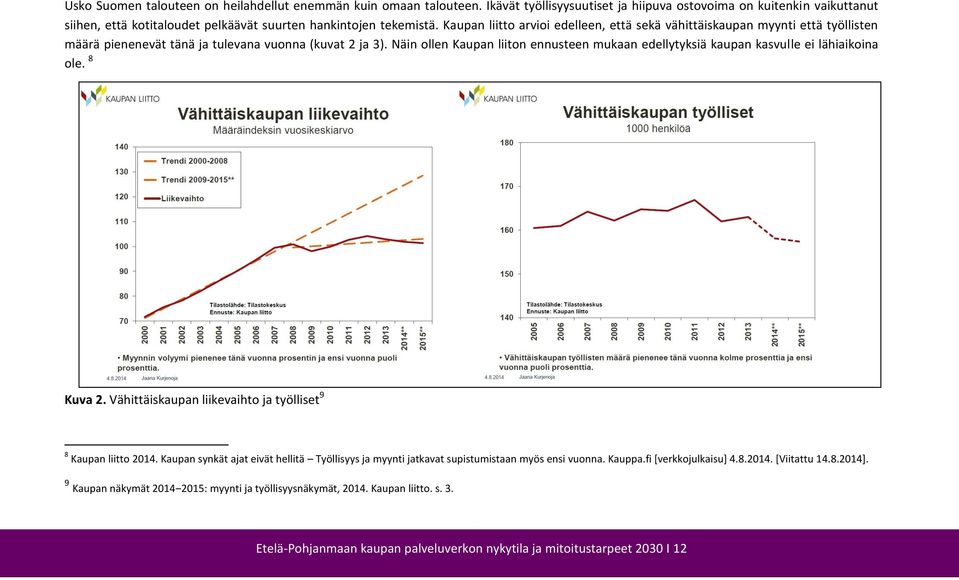 Kaupan liitto arvioi edelleen, että sekä vähittäiskaupan myynti että työllisten määrä pienenevät tänä ja tulevana vuonna (kuvat 2 ja 3).