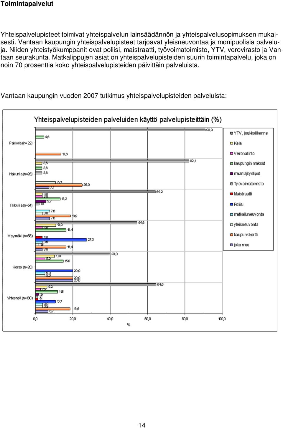 Niiden yhteistyökumppanit ovat poliisi, maistraatti, työvoimatoimisto, YTV, verovirasto ja Vantaan seurakunta.