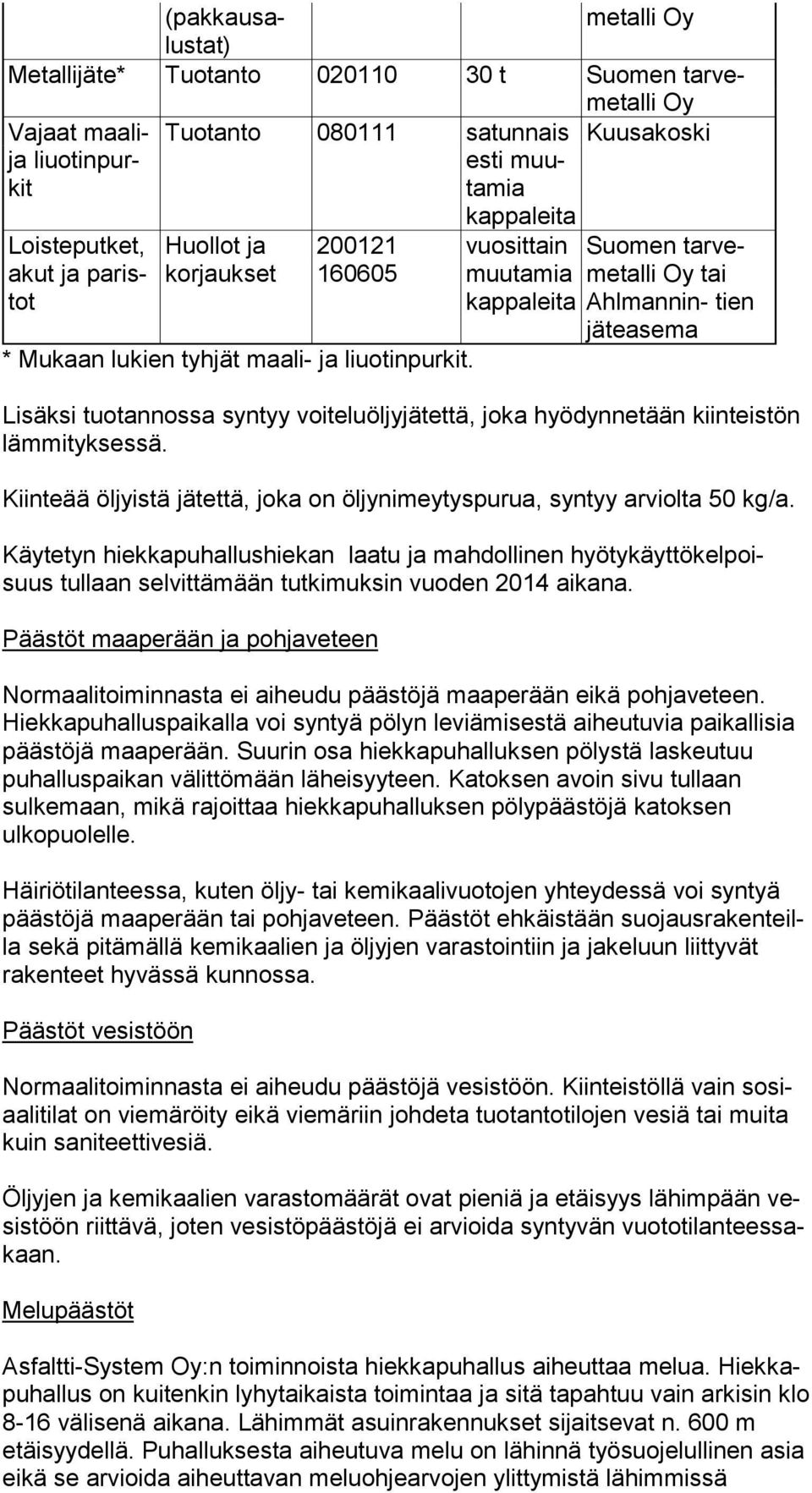 kap pa lei ta vuosittain muu ta mia kap pa lei ta Suomen tar veme tal li Oy tai Ahl man nin- tien jä te ase ma Lisäksi tuotannossa syntyy voiteluöljyjätettä, joka hyödynnetään kiin teis tön