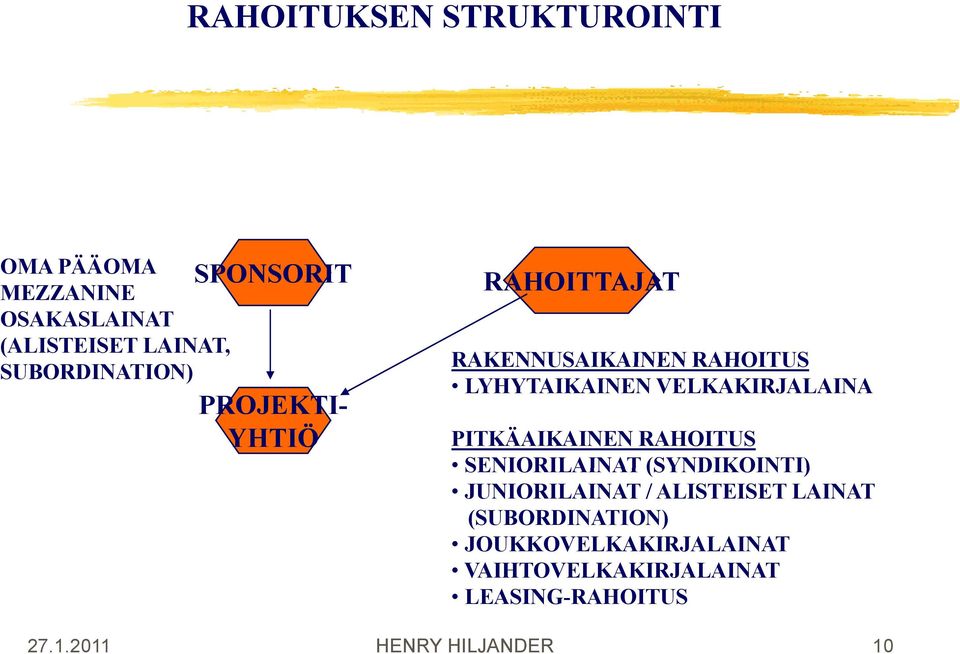 PITKÄAIKAINEN RAHOITUS SENIORILAINAT (SYNDIKOINTI) JUNIORILAINAT / ALISTEISET LAINAT