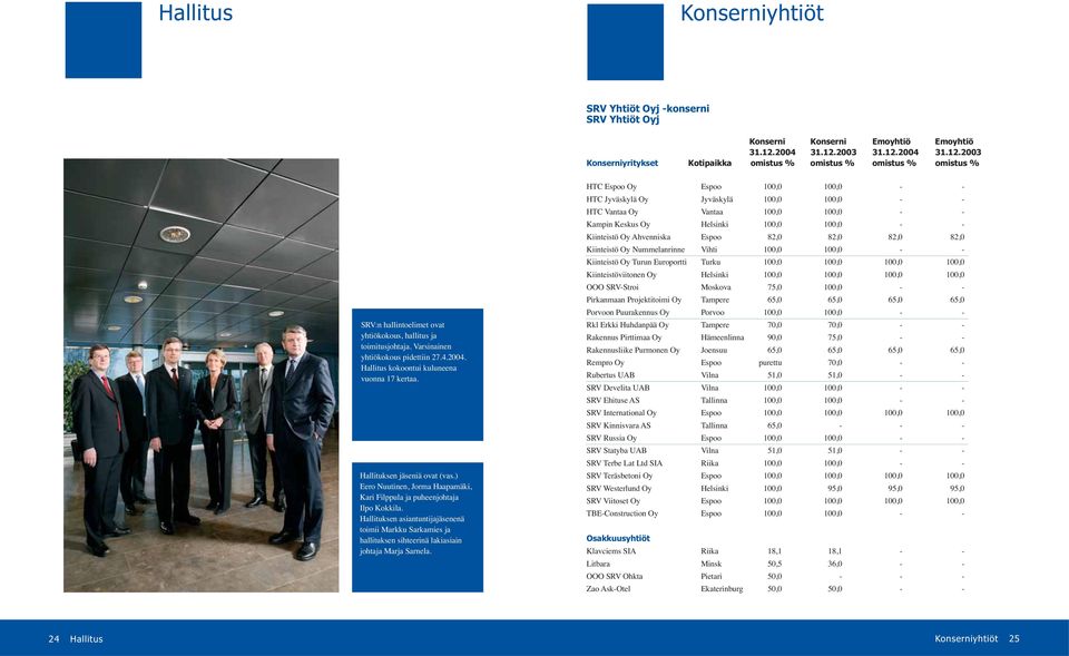 Varsinainen yhtiökokous pidettiin 27.4.2004. Hallitus kokoontui kuluneena vuonna 17 kertaa. Hallituksen jäseniä ovat (vas.) Eero Nuutinen, Jorma Haapamäki, Kari Filppula ja puheenjohtaja Ilpo Kokkila.