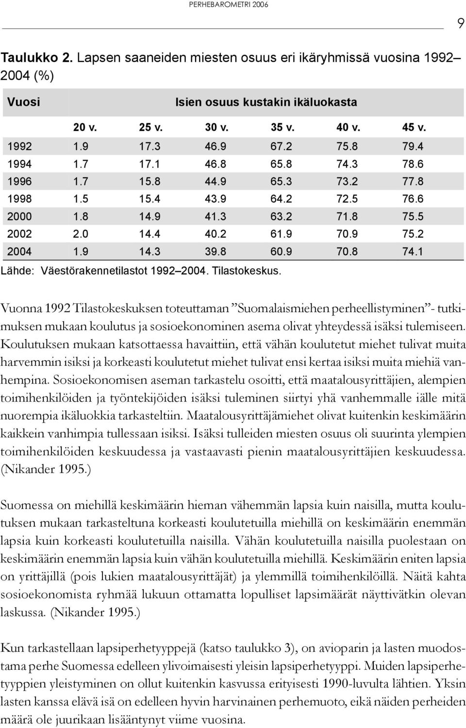 olivat yhteydessä isäksi tulemiseen.