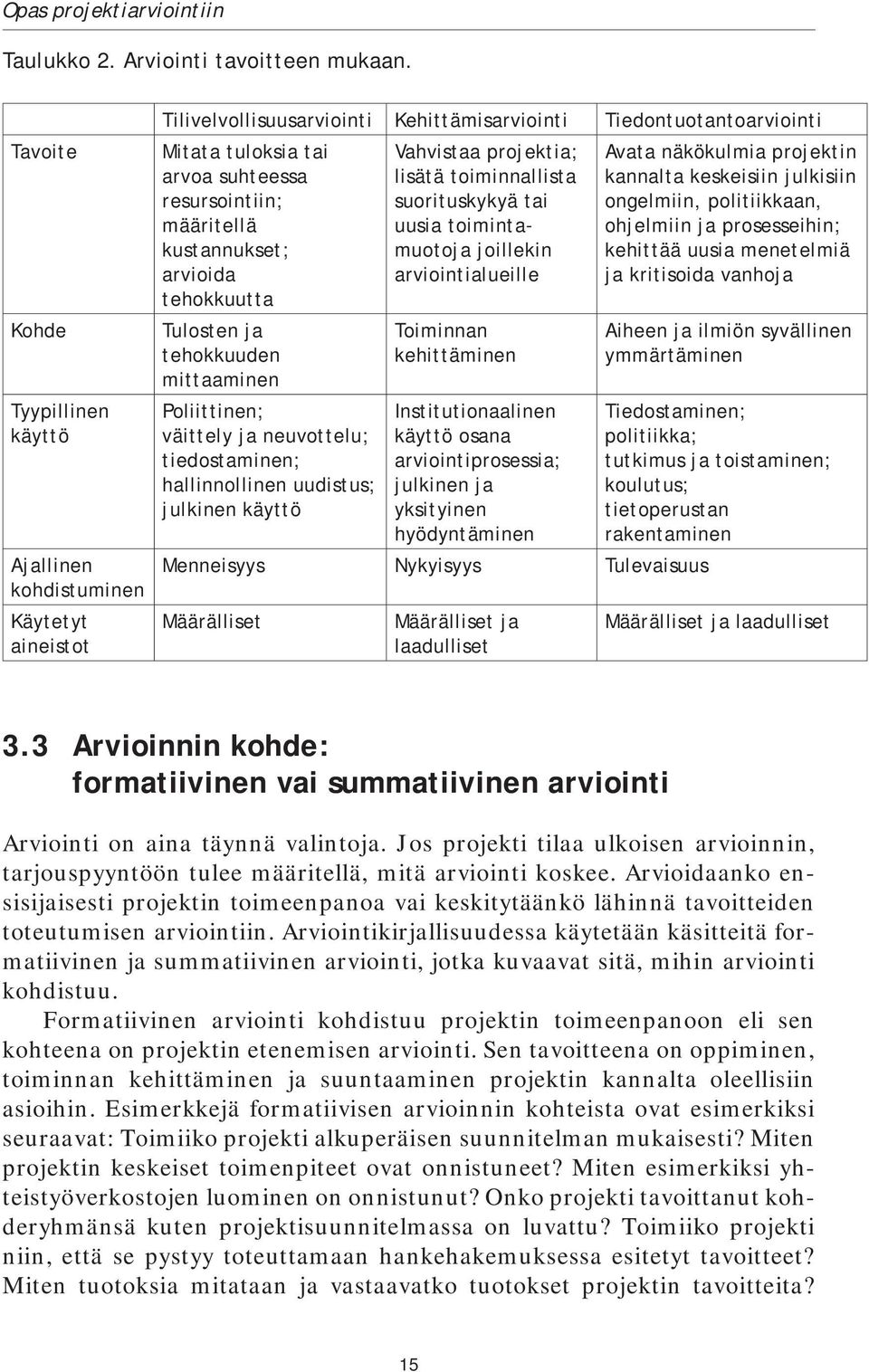 määritellä kustannukset; arvioida tehokkuutta Tulosten ja tehokkuuden mittaaminen Poliittinen; väittely ja neuvottelu; tiedostaminen; hallinnollinen uudistus; julkinen käyttö Vahvistaa projektia;