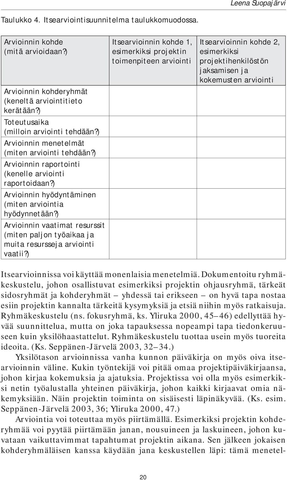 ) Arvioinnin hyödyntäminen (miten arviointia hyödynnetään?) Arvioinnin vaatimat resurssit (miten paljon työaikaa ja muita resursseja arviointi vaatii?