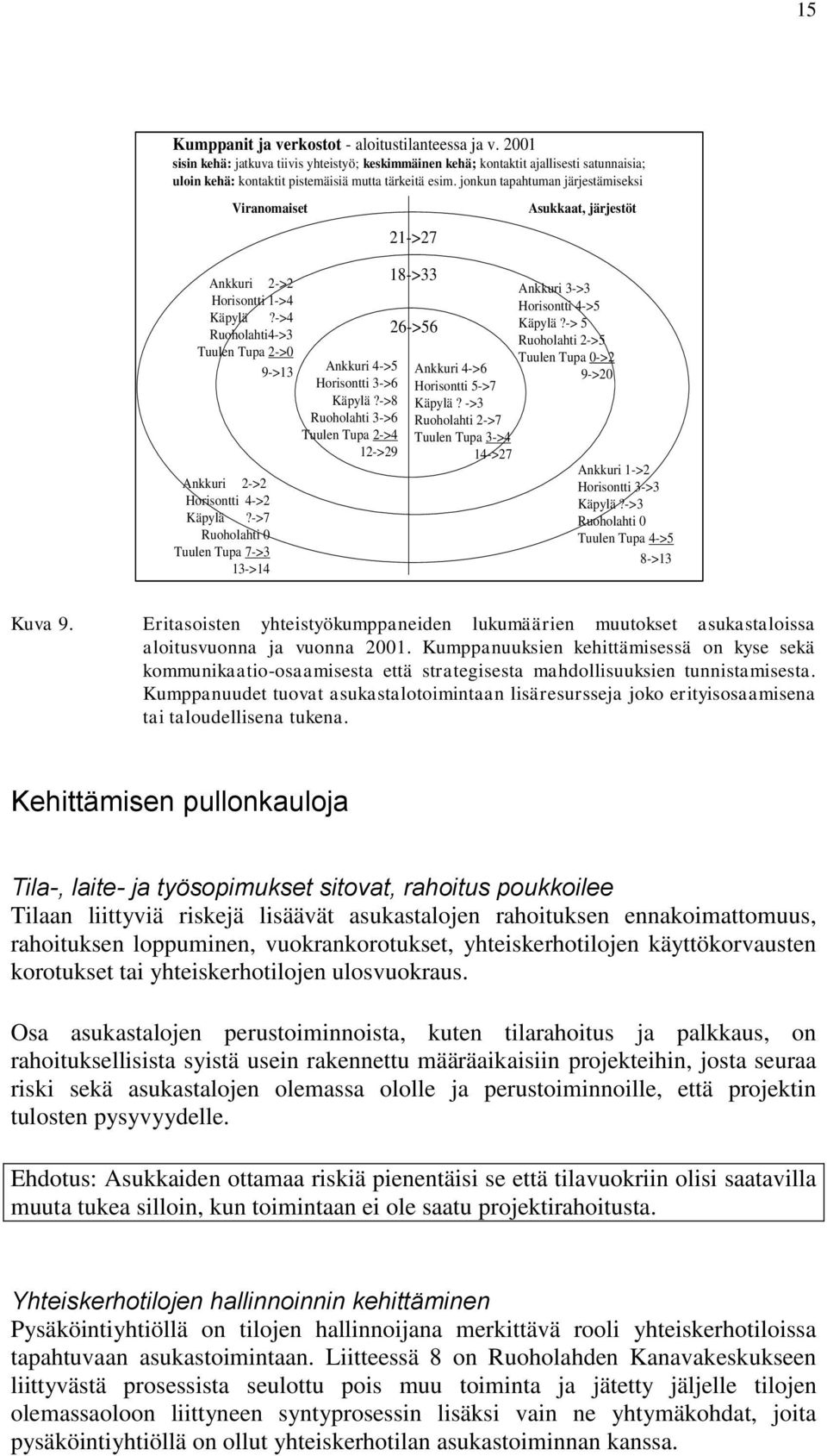 jonkun tapahtuman järjestämiseksi Viranomaiset 21->27 sukkaat, järjestöt nkkuri 2->2 Horisontti 1->4 Käpylä?->4 Ruoholahti4->3 Tuulen Tupa 2->0 9->13 nkkuri 2->2 Horisontti 4->2 Käpylä?