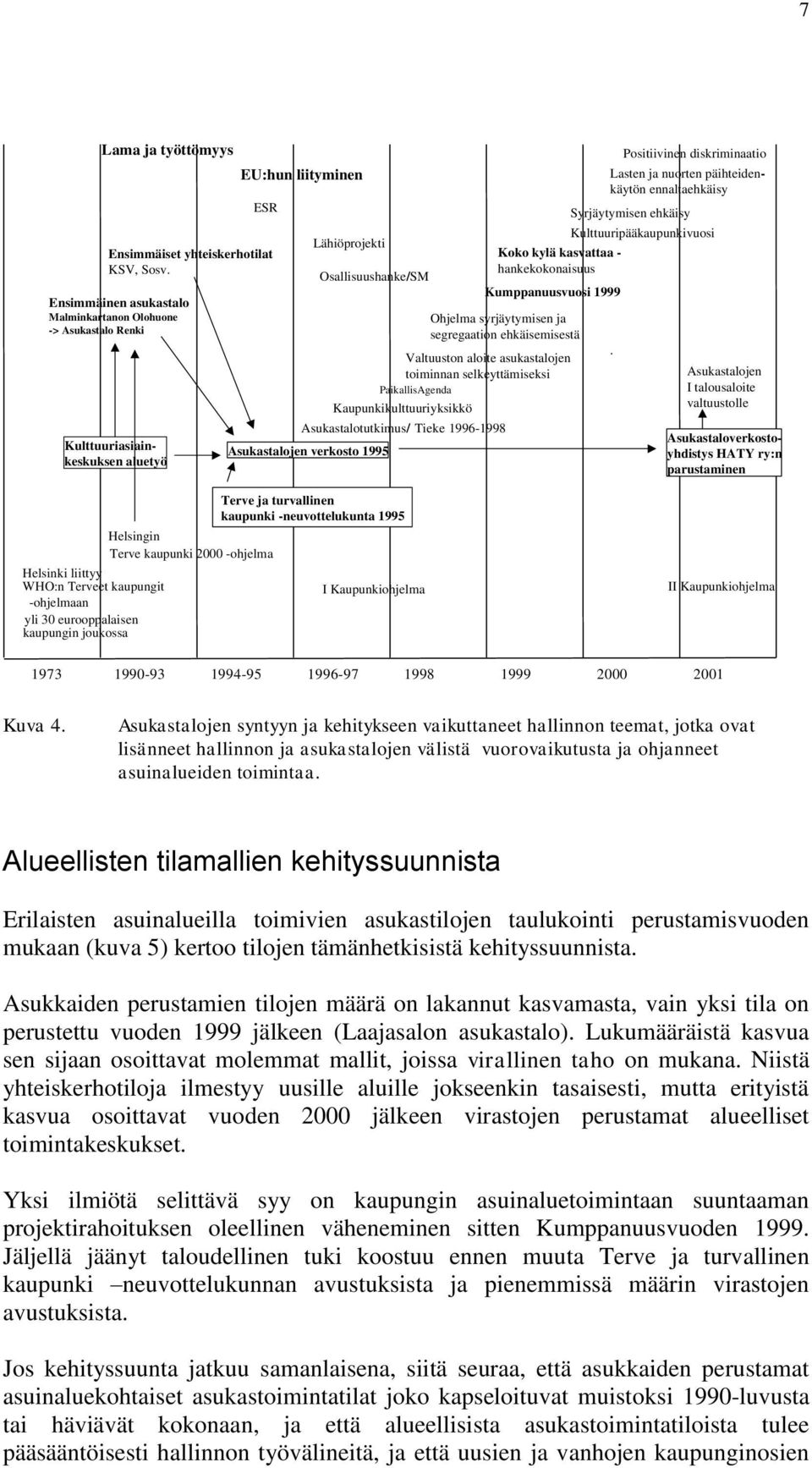 Kaupunkikulttuuriyksikkö sukastalotutkimus/ Tieke 1996-1998 Koko kylä kasvattaa - hankekokonaisuus Kumppanuusvuosi 1999 Ohjelma syrjäytymisen ja segregaation ehkäisemisestä Valtuuston aloite