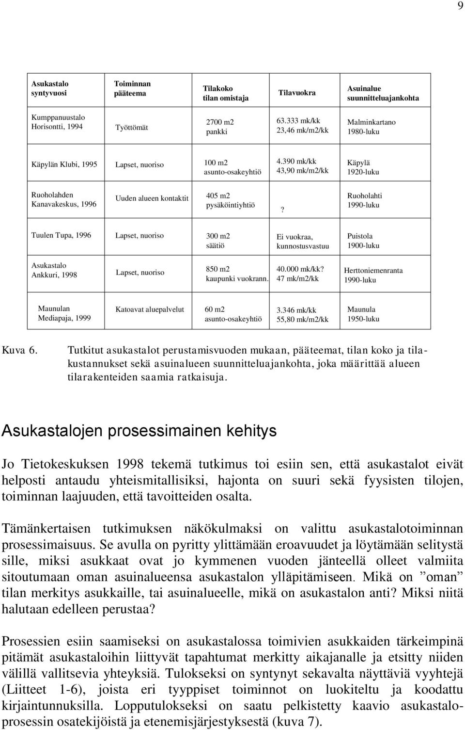 390 mk/kk 43,90 mk/m2/kk Käpylä 1920-luku Ruoholahden Kanavakeskus, 1996 Uuden alueen kontaktit 405 m2 pysäköintiyhtiö?