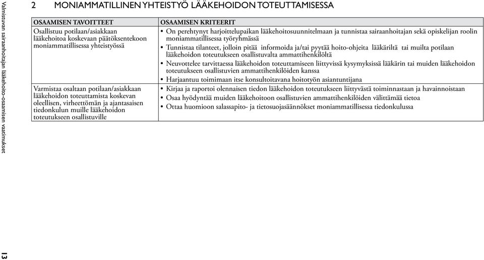 toteutukseen osallistuville OSAAMISEN KRITEERIT On perehtynyt harjoittelupaikan lääkehoitosuunnitelmaan ja tunnistaa sairaanhoitajan sekä opiskelijan roolin moniammatillisessa työryhmässä Tunnistaa