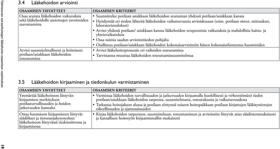 potilaan/asiakkaan lääkehoidon toteutumista 3.